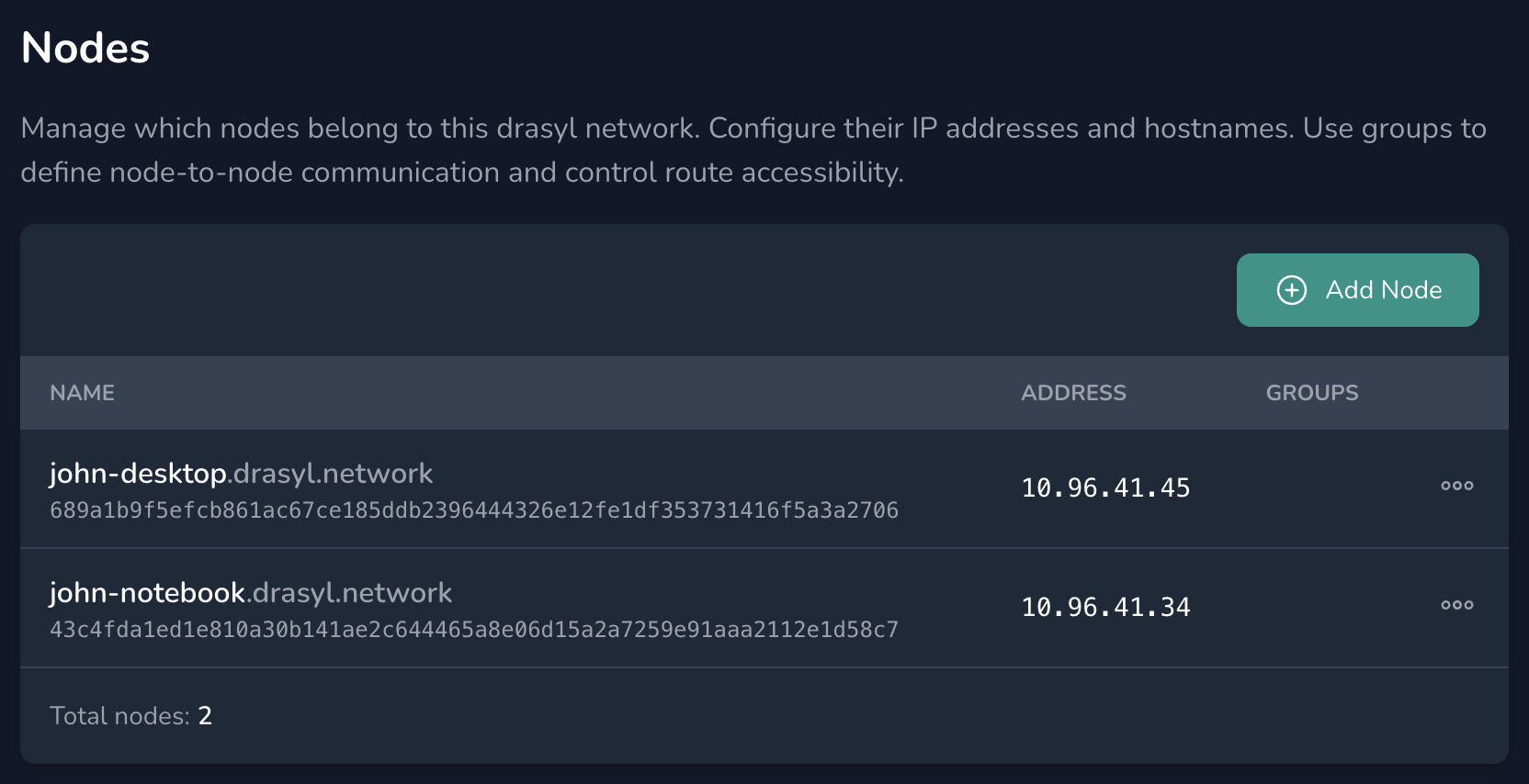 List of all devices added to the network as nodes